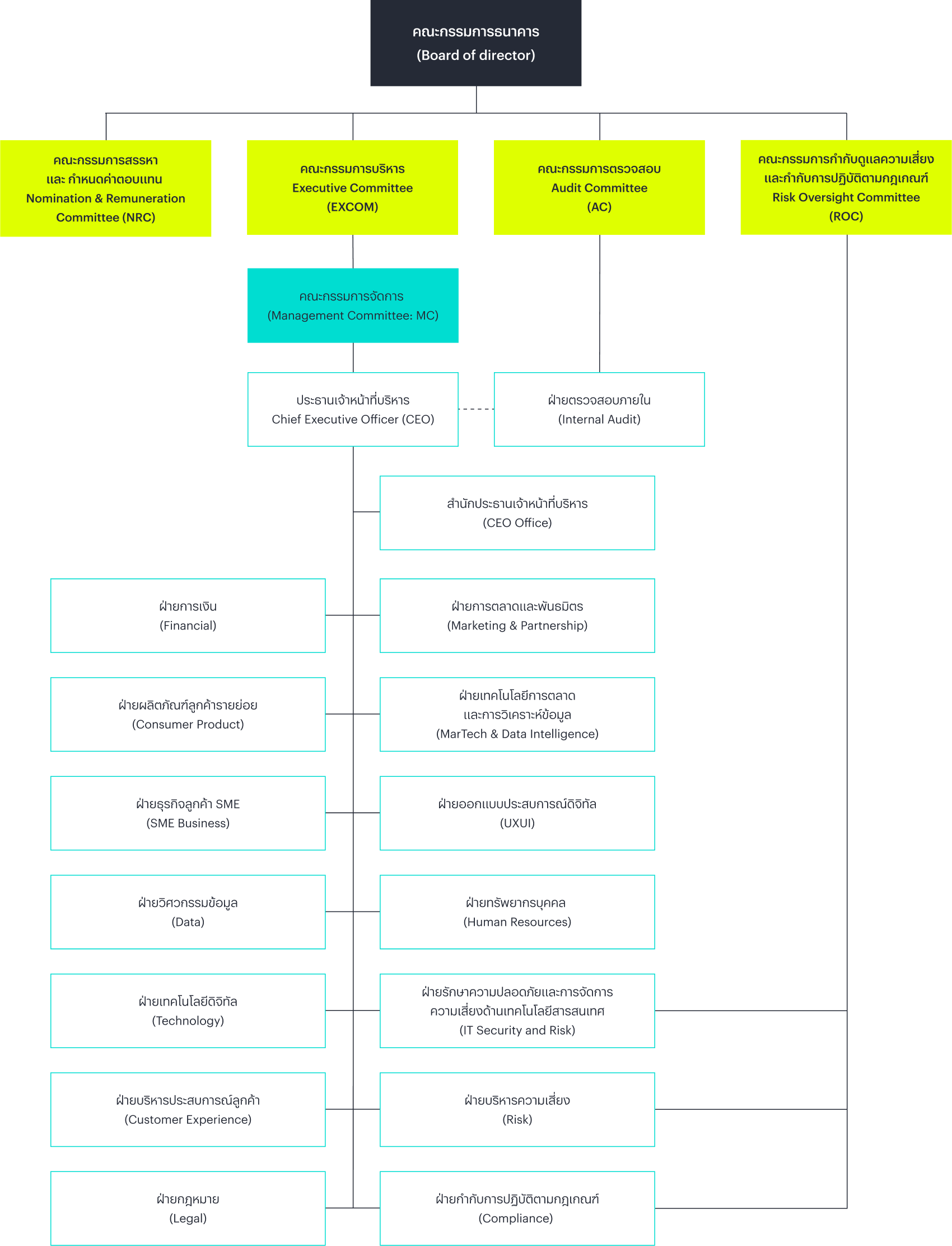 structure chart